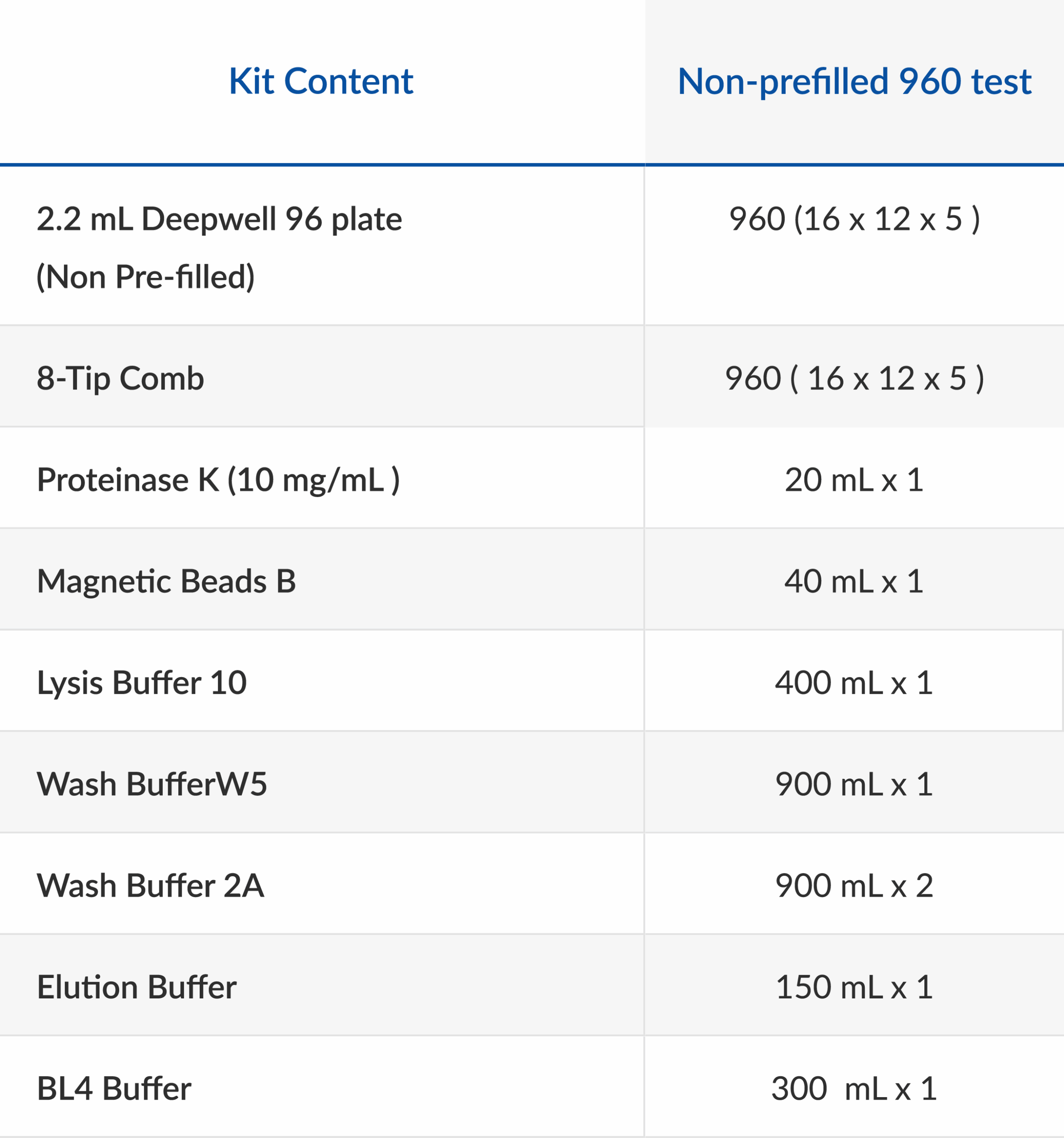 HPV DNA Extraction Kit