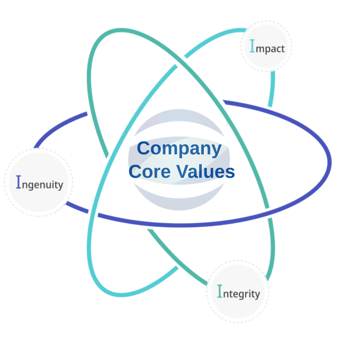 Company core values -No BG
