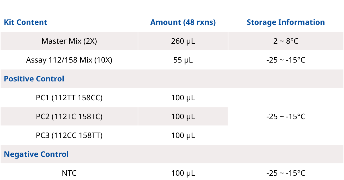 PlicaGen™ ApoE GT qPCR Kit Content Specification